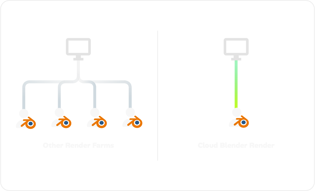 Cloud Blender Render vs other render farms